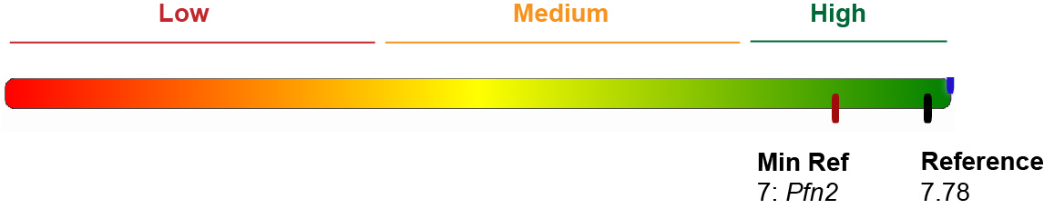 Table%2018%20IRE%20Motifsv2